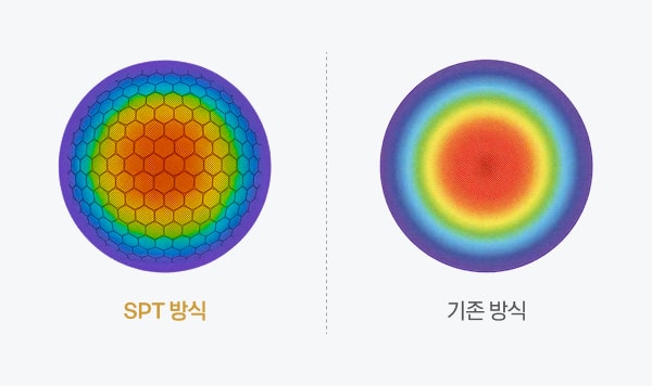 스마트펄스 테크놀로지 (SPT)